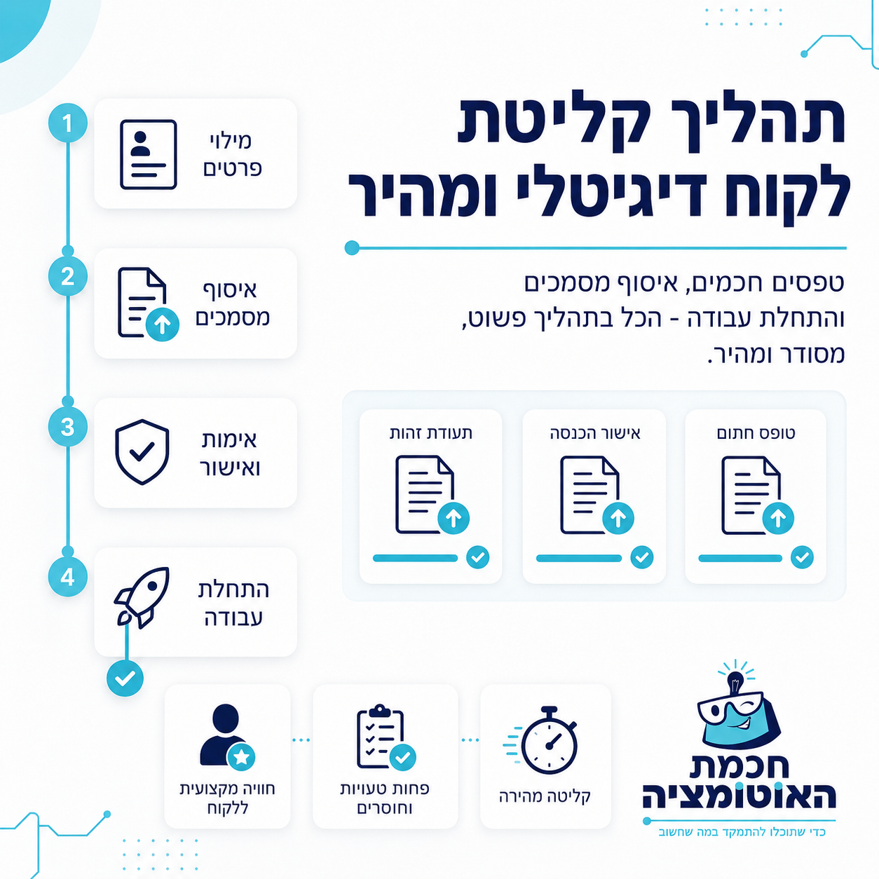 תהליך קליטת לקוחות דיגיטלי ומהיר - חכמת האוטומציה