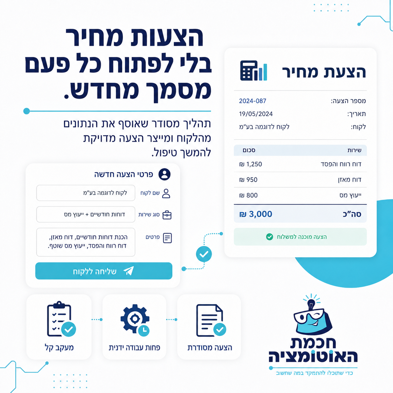הכנת ושליחת הצעות מחיר אוטומטית - חכמת האוטומציה