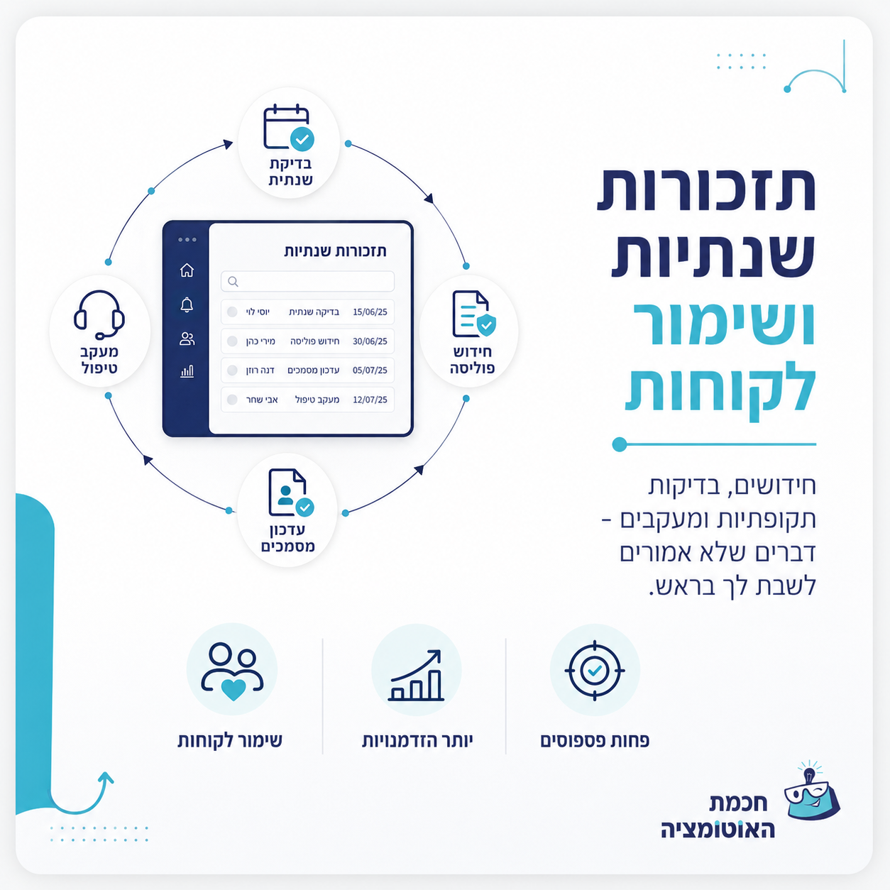 תזכורות שנתיות ושימור לקוחות אוטומטי - חכמת האוטומציה
