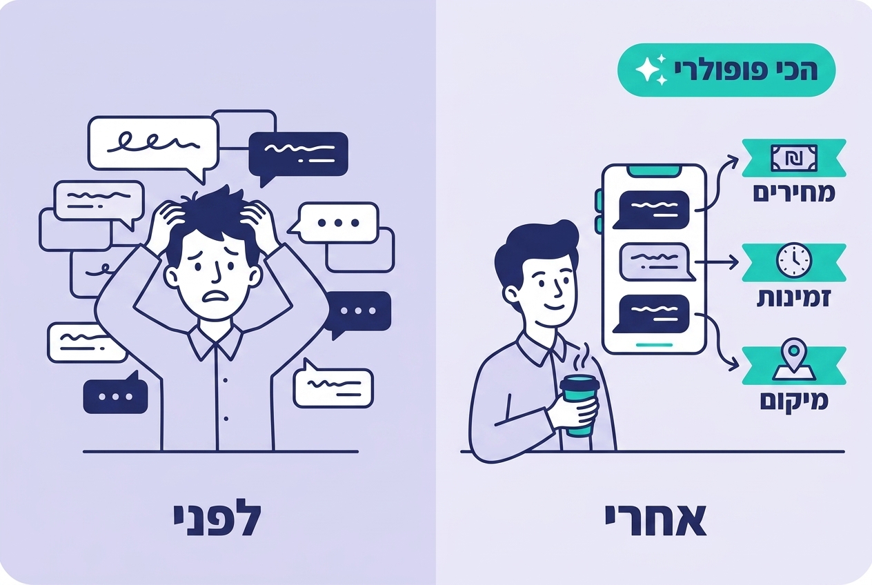 איור פלאט: בעל עסק רגוע אחרי שצ'אטבוט מנתב פניות לקטגוריות במקום לחכות לתשובה